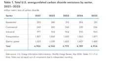 eia_sector_emission_table_1