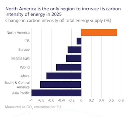 north_america_carbon_intensity_growth_ces