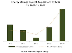 mercom_2026