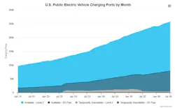 driveelectric_highcharts