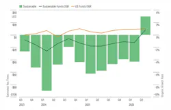 morningstar_graph