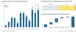 benchmark_mineral_and_seia_one